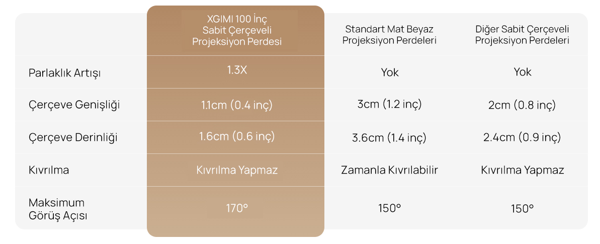XGIMI Perde
